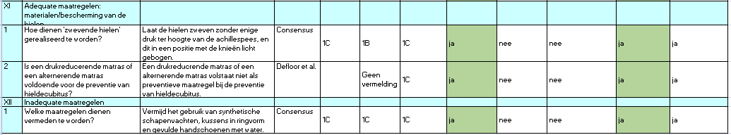 AGP Preventie van decubitus