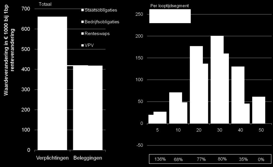 - Volatiliteit: verandering in de beweeglijkheid (volatiliteit) van de beleggingen. - Correlaties: verandering in de onderlinge samenhang (correlaties) van de beleggingen.