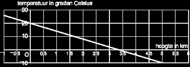 Exponentiële processen herkennen, met een formule beschrijven en in grafieken tekenen Antwoord: T = 20 6h 4B.