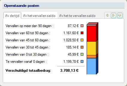 Deel 3 -Klantenbeheer Openstaande posten In het gedeelte Openstaande posten, stemt de informatie overeen met de datum die aangeduid is in de Instellingen van de berekening.