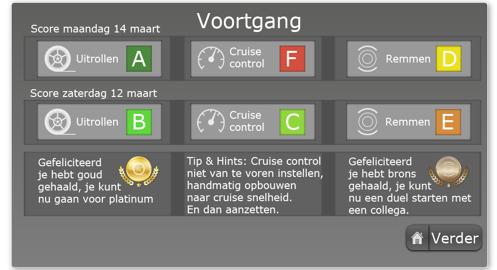 Scania Fleet Consultancy (Rompa, 2012) Zeeno & Scania Service Design zijn gezamenlijk in 2010 een pilot begonnen.