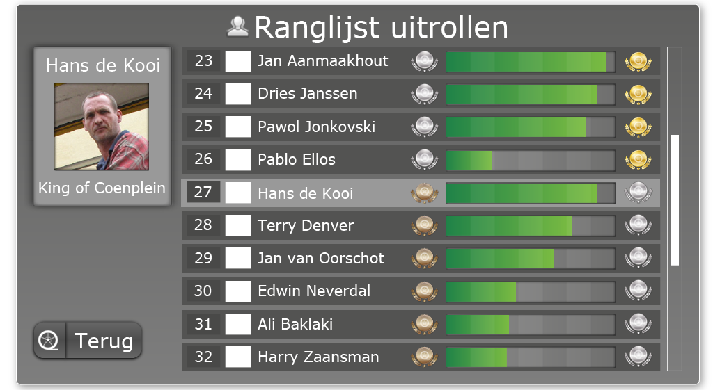 Figuur 9: Scania Fleet Consultancy - Ranglijst Naast de game is er een mentordashboard, welke bekeken wordt door een mentor.