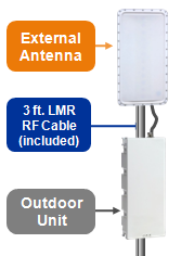 Point to Mp Base Unit (= Master ) De Bouwstenen BreezeACCESS Point to Multipoint 1