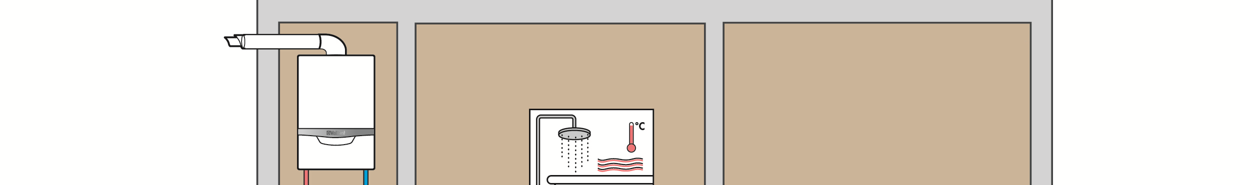 temperatuur systeem