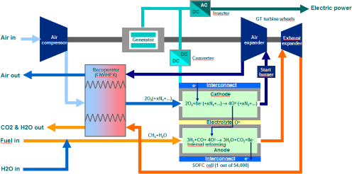 modellen (voor Zon PV, Windenergie, Biomassa, etc.