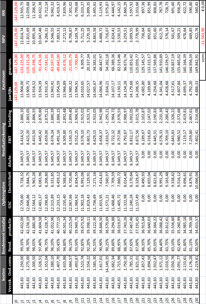 Tabel D5: Kasstroom opslagloods