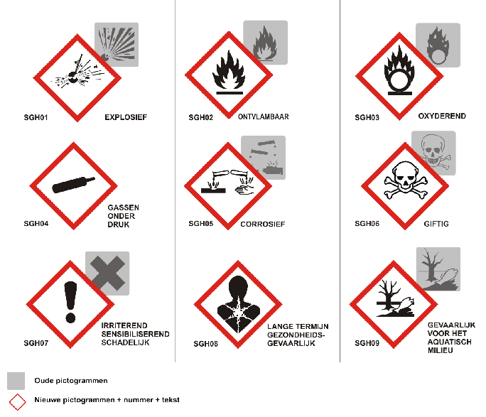 4.2.5. Producten met gevaarlijke eigenschappen (PMGE) Producten met gevaarlijke eigenschappen zijn producten die rechtstreeks of onrechtstreeks gevaarlijk zijn voor de mens en omgeving.