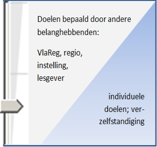 micro meso macro Dergelijke databank biedt de mogelijkheid aan doelenselectie en aanbodsamenstelling te doen op verschillende niveaus (macro-meso-micro), volgens criteria die variëren naargelang dat