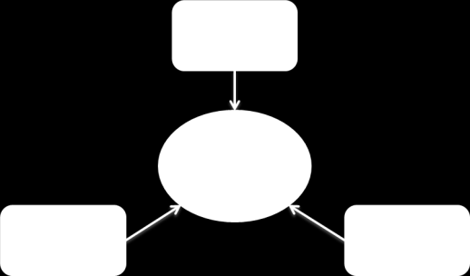 5 FORMATIEVE ANALYSE SHARED SERVICE CENTER Dit hoofdstuk geeft een formatieve analyse van het gezamenlijk onderbrengen van de zes genoemde functies in een SSC, waarin de in hoofdstuk vier genoemde