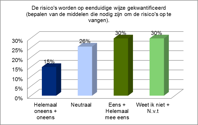 In de kadernota 2013 is een paragraaf financiële positie op hoofdlijnen toegevoegd. Hierin wordt ook ingegaan op het weerstandsvermogen.