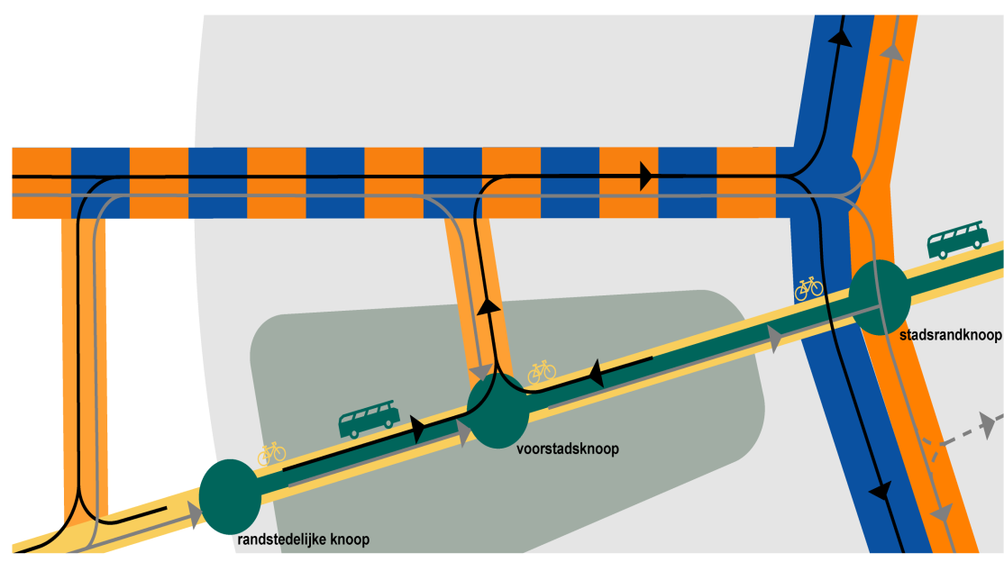 Pleziervaart Voetgangers en fietsers Fietsers Voetgangers Weggebonden verkeer Auto s en vrachtwagens Herinrichting Kattendijksluis Nieuwe fietsinfrastructuren Aanleg Groene Singel, verkeersluwe