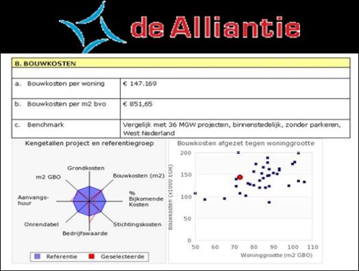 Toepassingen van deelnemers Deelnemers passen de informatie uit Watkostdebouwvaneenhuurwoning op ver schillende manieren toe. Hieronder een overzicht van de meest voorkomende toepassingen.