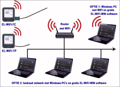 EL-WiFi-TC: WiFi thermokoppel logger, 0 C tot +400 C Bestel on-line bij Vego VOF, levering naar Nederland en Vlaanderen EL-WiFi-TC: kennismaking Met de EL-WiFi-TC kunt u temperatuur loggen en de