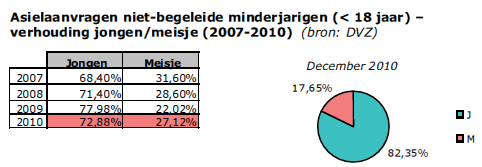 6.2.3.3 Kindvluchtelingen 8081 Vluchten heeft ook een invloed op het gezin zelf.