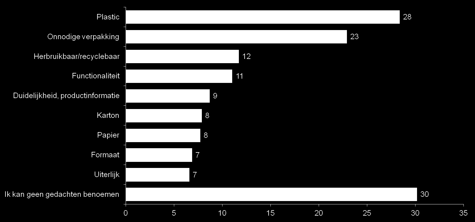 Bovengenoemd contrast tussen de verschillende opleidingsniveaus zien we tevens terug als we kijken naar de verschillende inkomens (beneden modaal/modaal en boven modaal).