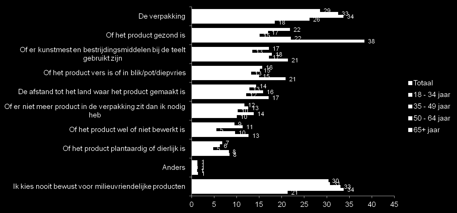 om te peilen waarom dit het geval is, kan interessant zijn.