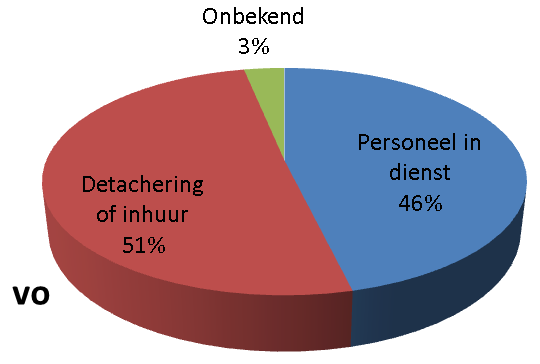 bovengenoemde organisaties factsheets en handreikingen ontwikkeld om de samenwerkingsverbanden te ondersteunen.