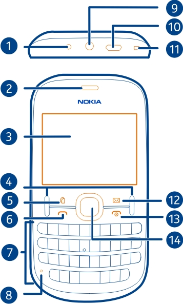 6 Aan de slag Aan de slag Uw telefoon met dubbele SIM-kaart U kunt twee SIM-kaarten plaatsen.