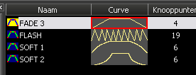 39 4. Waarschijnlijk zult u al wel gezien hebben dat, terwijl u een curve beetpakte en versleepte, bij het loslaten van de muisknop slechts een bepaald gedeelte veranderde.