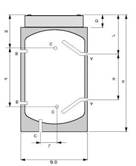 1 KW 50 ltr Dat wil zeggen dat een standaard regel is dat men per afgegeven KW vermogen tenminste 50 liter gebruikt.