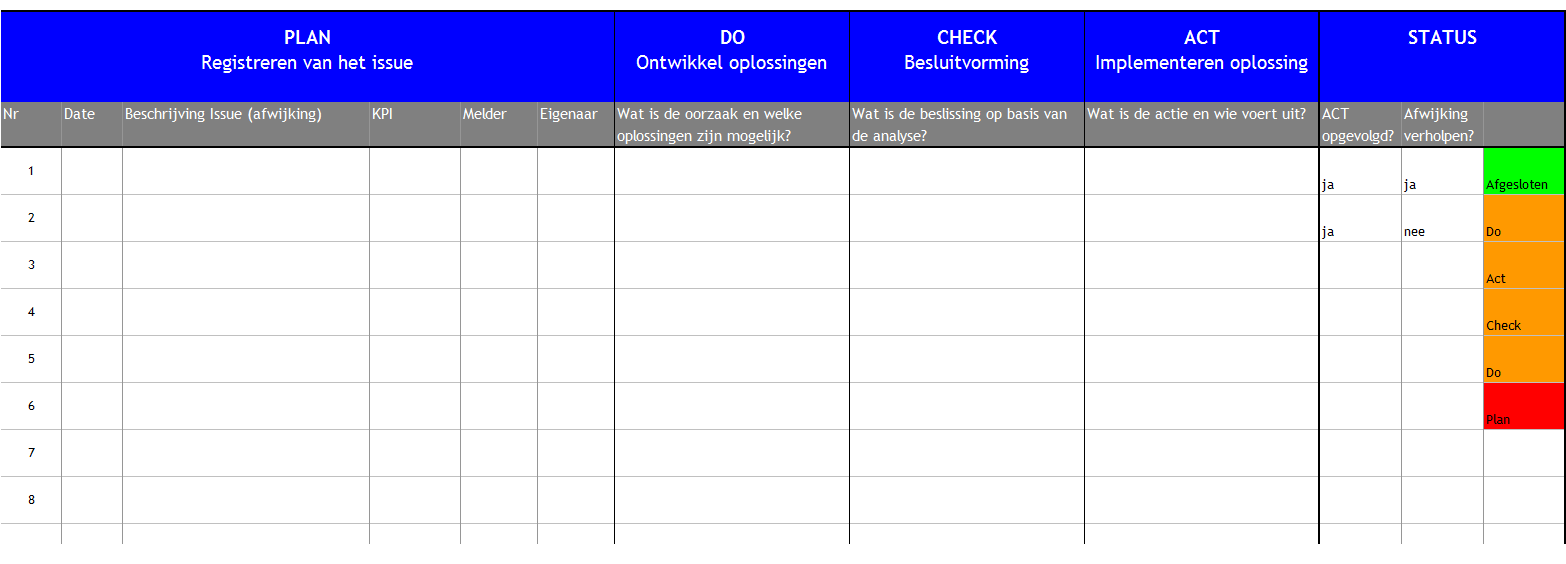 AMprover Act AMProver RCM tool Plan AMProver was slechts 1 element, en komt pas goed tot recht zodra de regelkring volledig is gesloten Check Do Prestatie