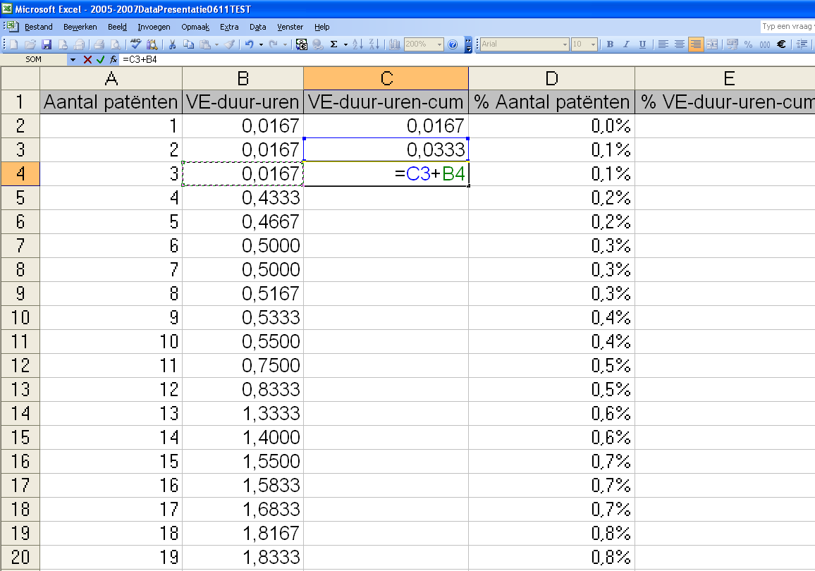 Lorenz curve