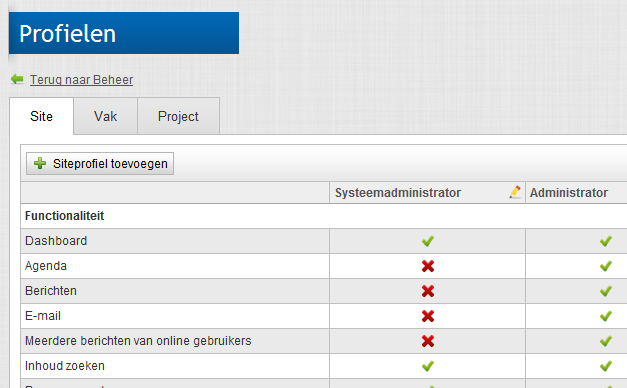 Er zijn drie groepen profielen: Site: de siteprofielen bevatten een set profielen die aangeven welke rechten en machtigingen de profielen op de site hebben.