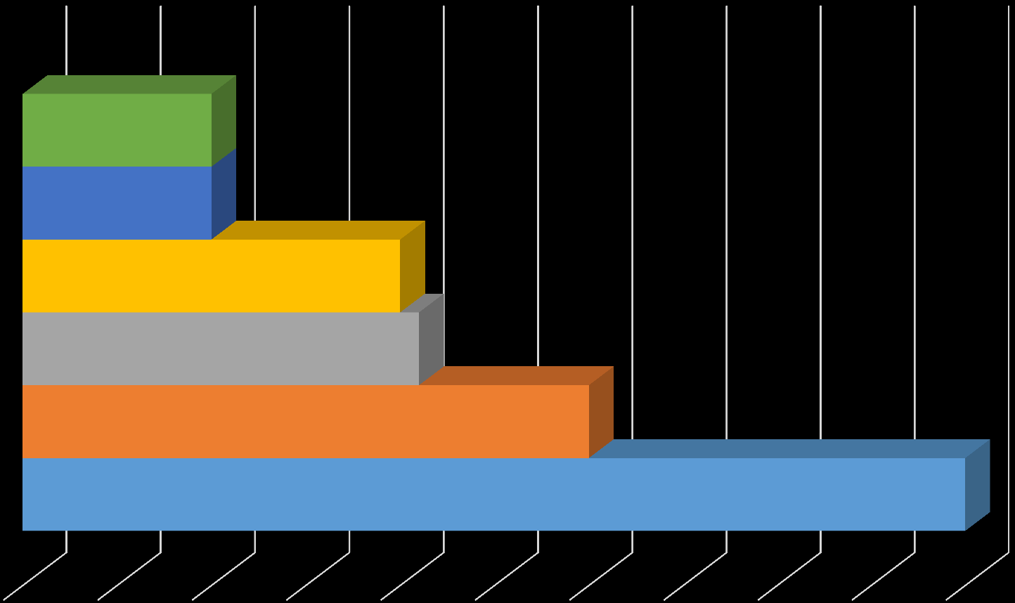 Technology embedded? cijfers juni 13 Hardware (per maand in Nederland) Software 2.000 2.000 2.000 2.000 36.500 36.500 39.200 39.200 100.000 100.000 295.