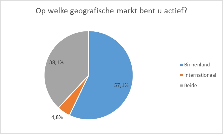 Meer info over het W2P.