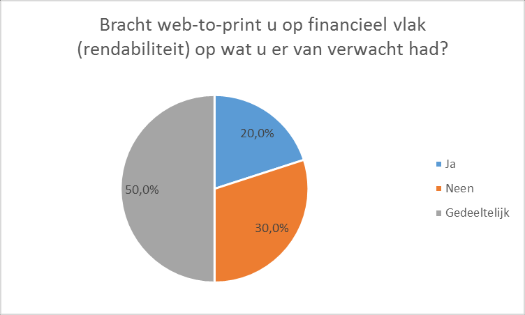 Welke conclusies kunnen we trekken uit deze enquête? Deze enquête bevestigt dat de grafische industrie in Vlaanderen uit veel kleine bedrijven bestaat.