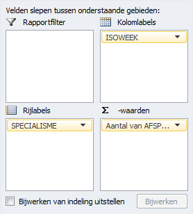 Stap 6: Indeling draaitabel bepalen In deze stap wordt aan de hand van een voorbeeld laten zien hoe u de indeling van de draaitabel bepaald.