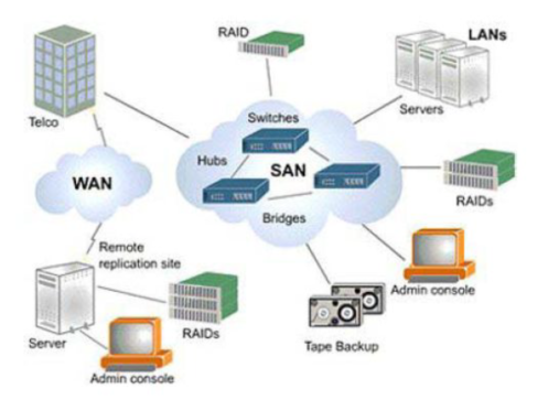 2.3.2 Het Fundament Telewerken In 2005 zijn 300 medewerkers voorzien van een Telewerktoken.