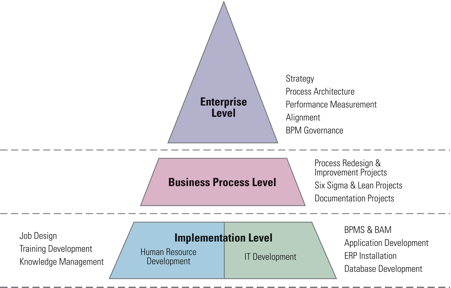 2.1 Definitie van een BPMS In deze paragraaf zal de theoretische deelvraag betreffende de definitie van een Business Process Management Suite (BPMS) worden besproken. 2.1.1 Overzicht van de gevonden bronnen In tabel 3 wordt een overzicht gegeven van de gebruikte bronnen om antwoord te geven op de deelvraag.