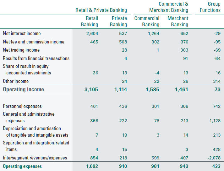 Net income