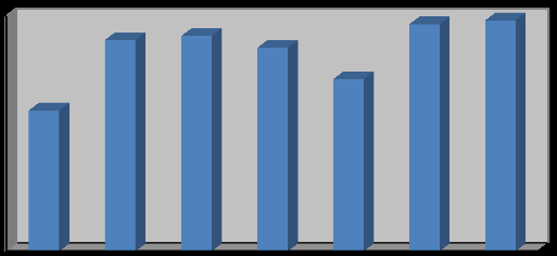 DIENSTVERLENING: FINANCIEEL VOORDEEL 1. Sparen In ons gewest zijn er 79 aangesloten handelszaken.