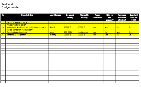 Bijlage 3: Toelichting dossierselectie Procedure dossierselectie De rekenkamercommissie heeft voor de uitvoering van dit onderzoek Binnenmaas, Cromstrijen, Oud- Beijerland en Strijen verzocht een