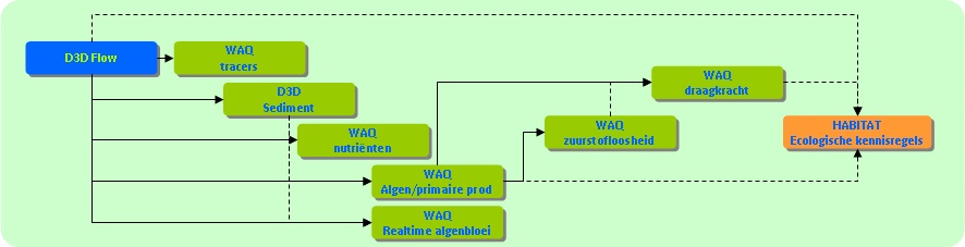 Veluwemeer (research versie 1976-1993) 2-D gedetaill.