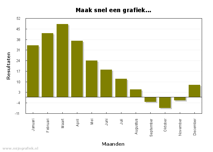 S2.13 Stap 6 Themawerkstuk