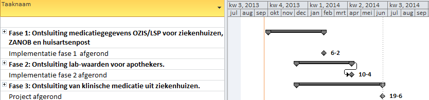 8.4 Planning Deze planning geeft inzicht in de fasering van het project met concrete producten en go/nogo momenten.