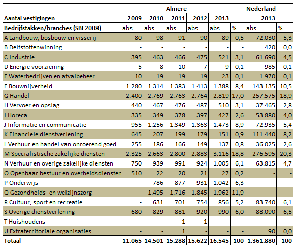 KARAKTERISTIEKEN HUIDIGE MARKT Tabel 5.