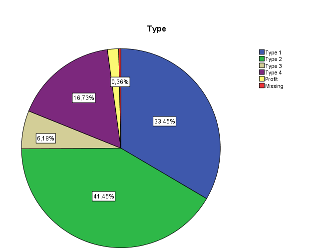 Willen 3,28 3,82 3,90 3,7 3,70 Externe focus Kunnen 2,66 3,30 3,33 3,33 3,6 Willen