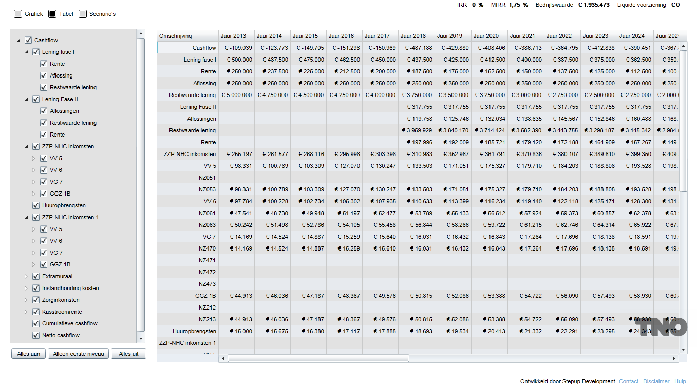 onderdeel in een lichtgrijs tekstkader aangegeven. Tabel De tabel geeft op regelniveau financiële informatie per ingevuld calculatie-onderdeel.