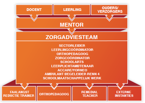 Leren leren, leren leven! Op onze school werken we vanuit de visie Leren leren, leren leven! vanuit de pedagogiek van de hoop.