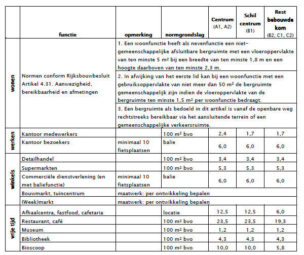 Utrechtse