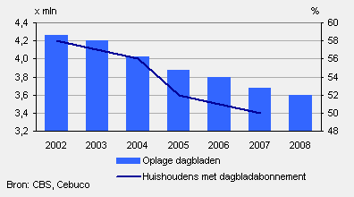 Welzijn en Sport) heeft in de afgelopen weken met enige durf een revival van het marktdenken aangekondigd. Daarbij ziet zij, meer dan voorheen, een rol voor investeerders in de zorg.