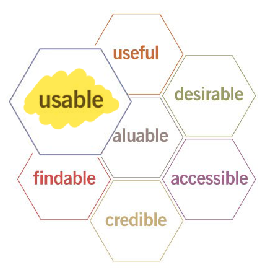 Een laatste facet van de user experience honeycomb dat erg belangrijk is voor ontwikkelaars is usability.