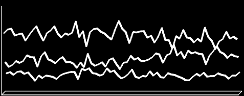 3.3.4. Uitstroom uit de WW-uitkering: dynamiek aanwezig Hoewel de economische recessie het vinden van werk bemoeilijkt, blijft dynamiek op de arbeidsmarkt aanwezig.