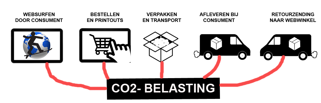 overlees van voorpagina: Luchtvervuiling door luchtverplaatsing Het energiegebruik door zoekmachines en het surfgedrag van consumenten zorgen voor een flinke milieubelasting.