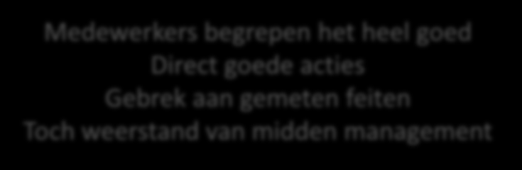 ERVARINGEN MET EEN LEAN JOURNEY Feb 11 Mar 11 Stagairs met onderhoud en (tooling) magazijn opdracht Multi moment opnames uitgevoerd Meest voor de hand liggende redenen van verspilling Materiaal