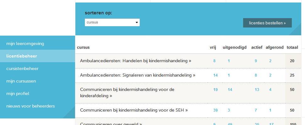 2.5) Stap 5: Licentie beheer Bij licentiebeheer ziet u hoeveel licenties er nog vrij zijn, uitgenodigd zijn of op actief en afgerond staan. Vrij: Dit getal geeft het aantal vrije licenties weer.